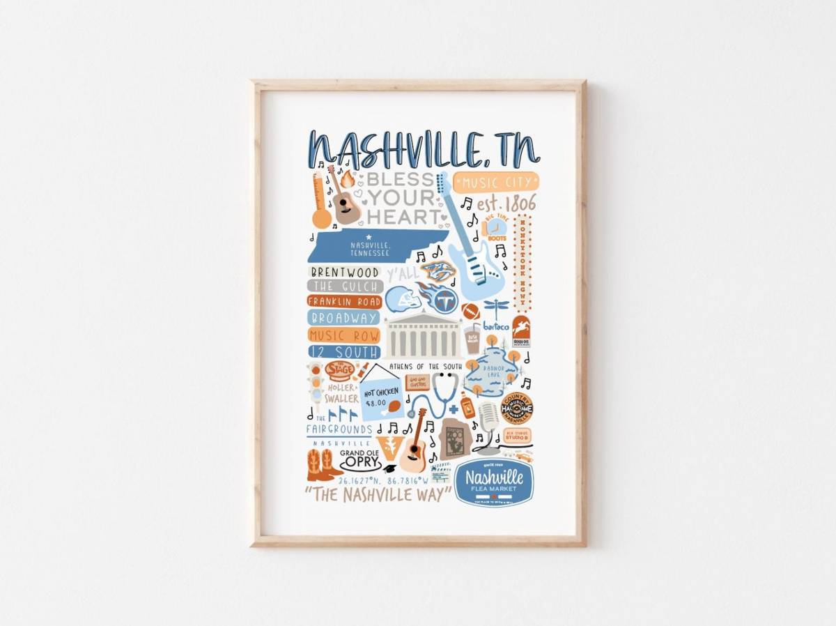 Nashville Collage Poster - All About Your City Posters - Music City ...