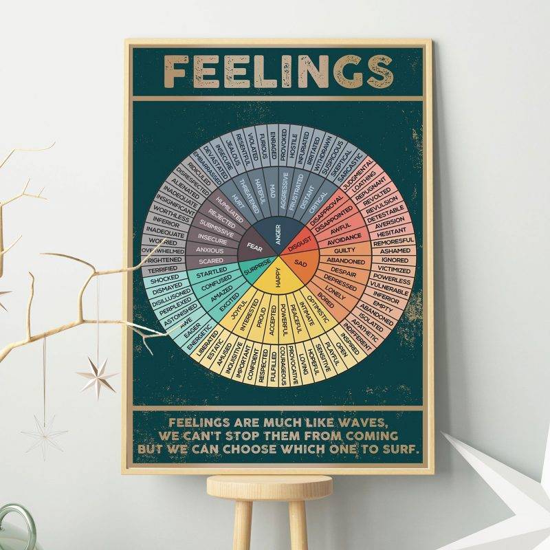 Social Feeling Poster, Feelings Are Much Like Waves Chart Poster ...