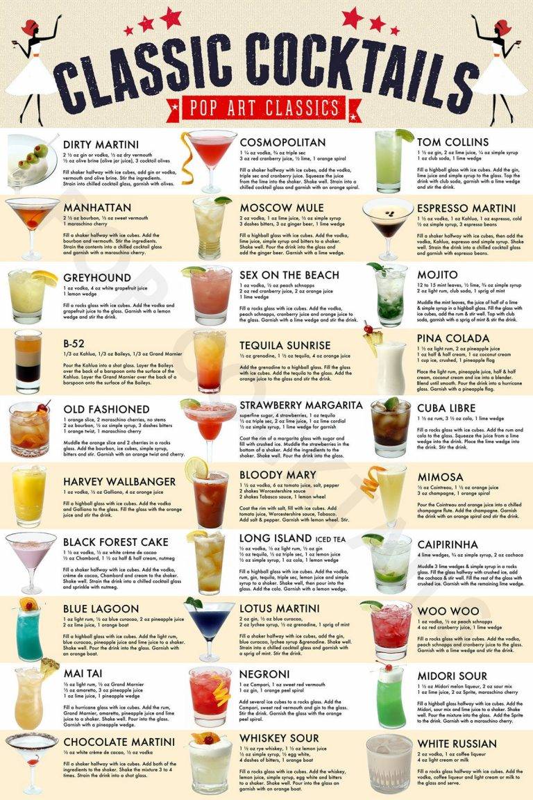 cocktails-poster-classic-cocktails-print-drink-recipes-cocktails-art