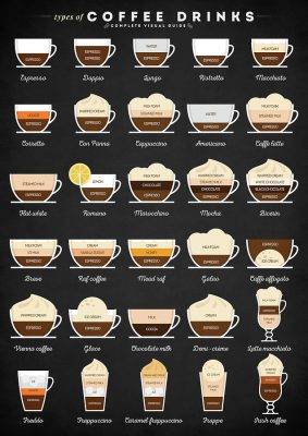 Digital Art - Types Of Coffee Drinks By Zapista Ou – Poster | Canvas ...